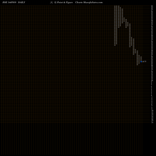 Free Point and Figure charts VLEGOV 543958 share BSE Stock Exchange 