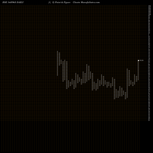 Free Point and Figure charts SHELTER 543963 share BSE Stock Exchange 