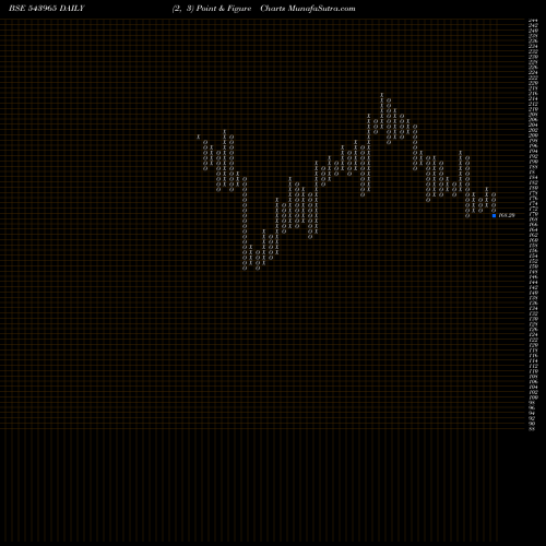 Free Point and Figure charts TVSSCS 543965 share BSE Stock Exchange 