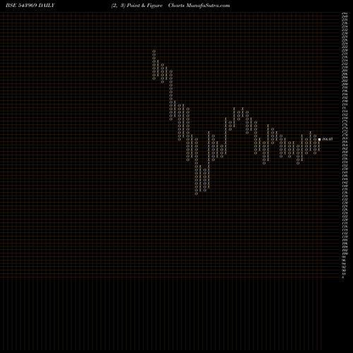Free Point and Figure charts PYRAMID 543969 share BSE Stock Exchange 