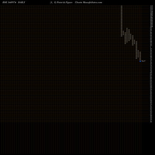 Free Point and Figure charts VPRPL 543974 share BSE Stock Exchange 