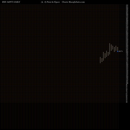 Free Point and Figure charts NIFMID150 543975 share BSE Stock Exchange 