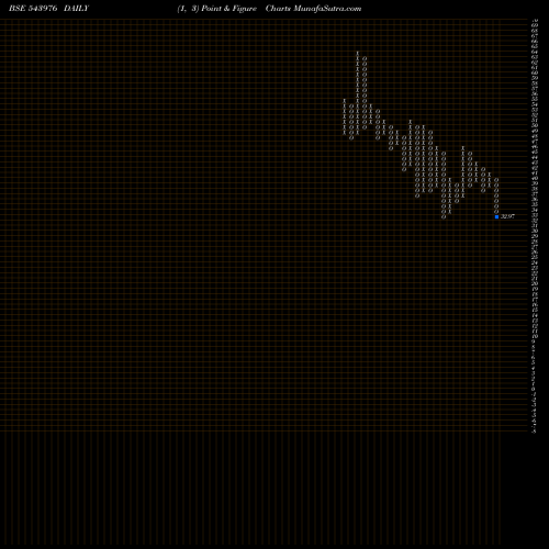 Free Point and Figure charts SHRADHAIND 543976 share BSE Stock Exchange 
