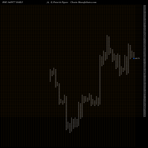 Free Point and Figure charts RISHABH 543977 share BSE Stock Exchange 