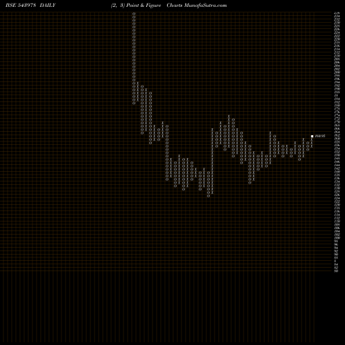 Free Point and Figure charts RATNAVEER 543978 share BSE Stock Exchange 