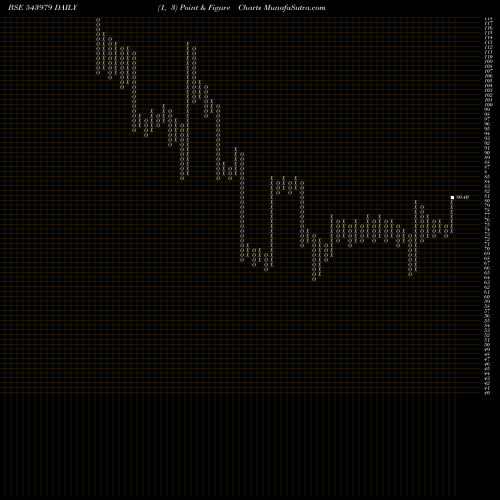 Free Point and Figure charts KAHAN 543979 share BSE Stock Exchange 