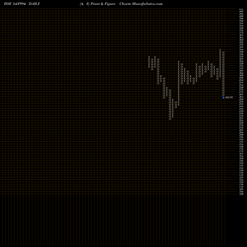 Free Point and Figure charts JSWINFRA 543994 share BSE Stock Exchange 