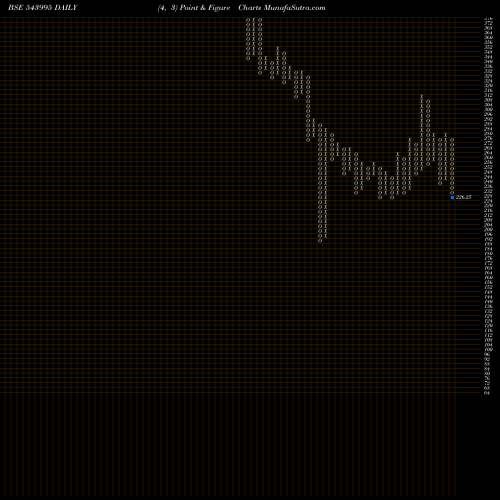 Free Point and Figure charts MVGJL 543995 share BSE Stock Exchange 