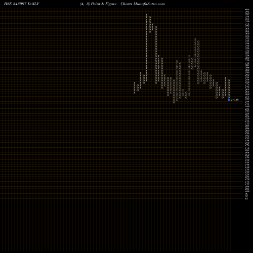 Free Point and Figure charts ORGANICREC 543997 share BSE Stock Exchange 