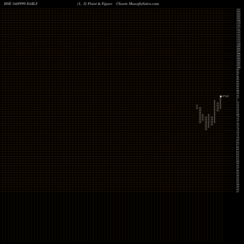 Free Point and Figure charts SENSEXETF 543999 share BSE Stock Exchange 