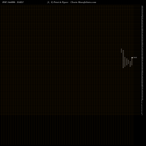 Free Point and Figure charts ITETF 544006 share BSE Stock Exchange 