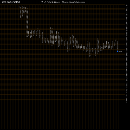Free Point and Figure charts KKSHL 544013 share BSE Stock Exchange 