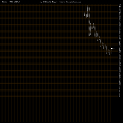 Free Point and Figure charts ESAFSFB 544020 share BSE Stock Exchange 