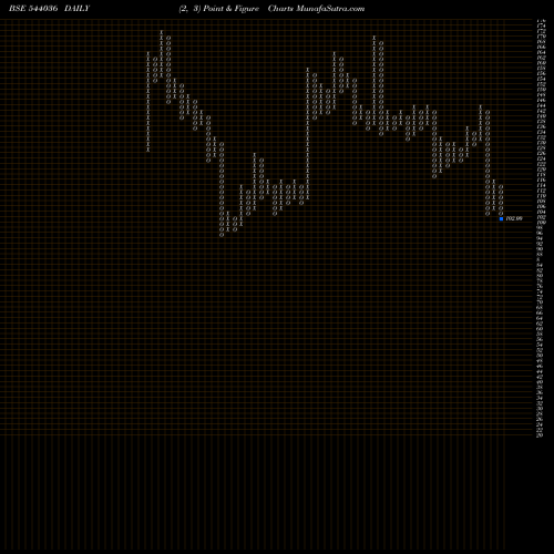 Free Point and Figure charts DEEPAKCHEM 544036 share BSE Stock Exchange 