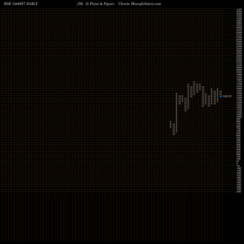 Free Point and Figure charts AMIC 544037 share BSE Stock Exchange 