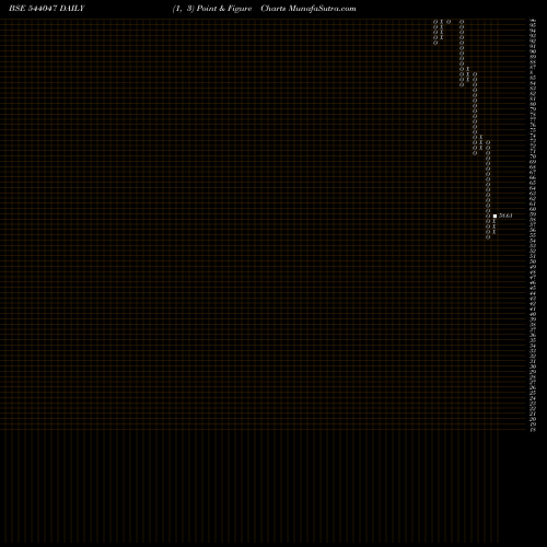Free Point and Figure charts SIYARAM 544047 share BSE Stock Exchange 