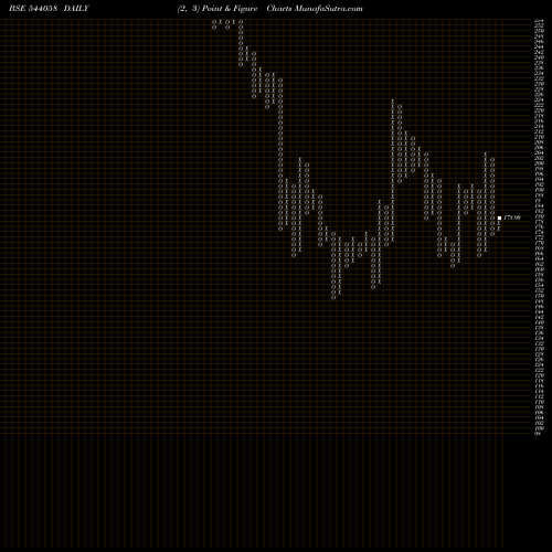 Free Point and Figure charts MUFTI 544058 share BSE Stock Exchange 