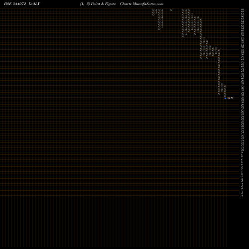 Free Point and Figure charts AIKPIPES 544072 share BSE Stock Exchange 