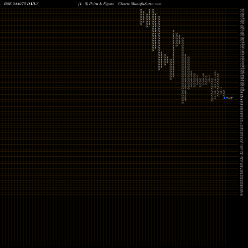 Free Point and Figure charts MCPL 544073 share BSE Stock Exchange 