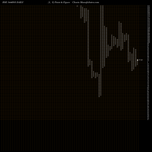 Free Point and Figure charts SHREE 544083 share BSE Stock Exchange 