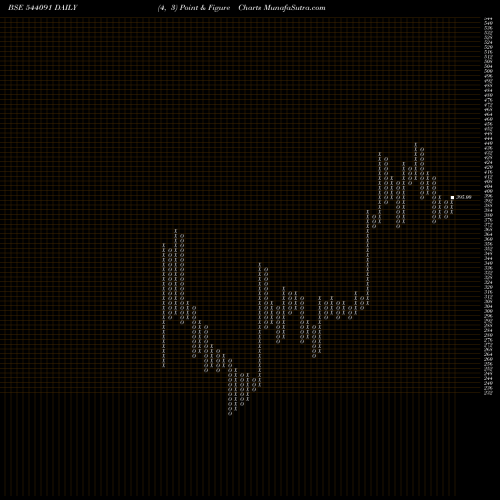 Free Point and Figure charts QLL 544091 share BSE Stock Exchange 