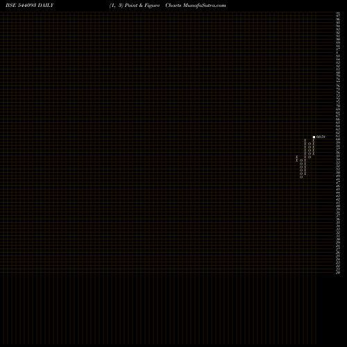 Free Point and Figure charts BANKBETF 544093 share BSE Stock Exchange 