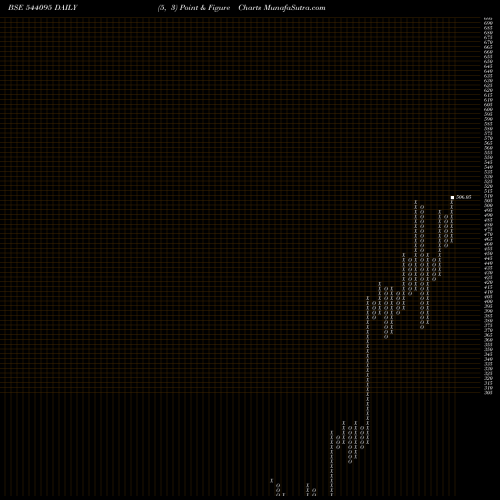 Free Point and Figure charts EPACK 544095 share BSE Stock Exchange 