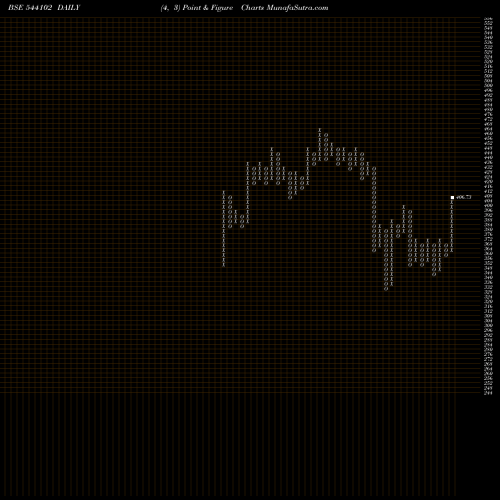 Free Point and Figure charts NIFITETF 544102 share BSE Stock Exchange 