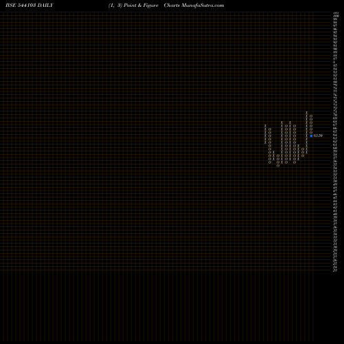 Free Point and Figure charts NIF5GETF 544103 share BSE Stock Exchange 