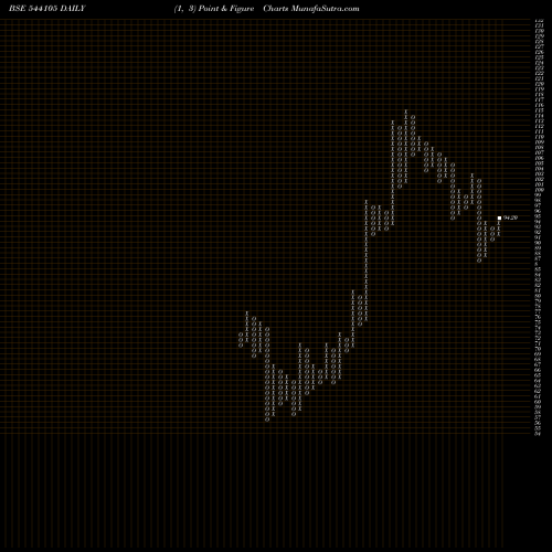 Free Point and Figure charts HARSHDEEP 544105 share BSE Stock Exchange 