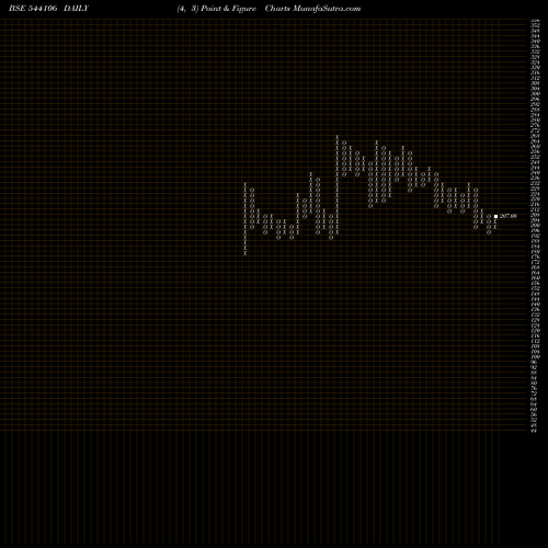 Free Point and Figure charts MCFL 544106 share BSE Stock Exchange 