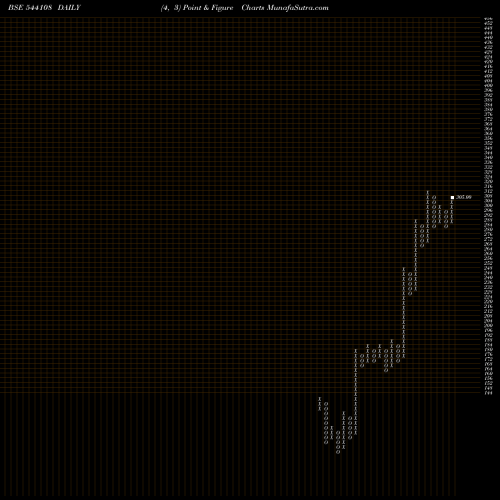 Free Point and Figure charts GPSL 544108 share BSE Stock Exchange 