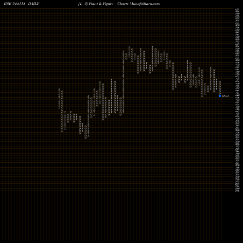 Free Point and Figure charts JSFB 544118 share BSE Stock Exchange 