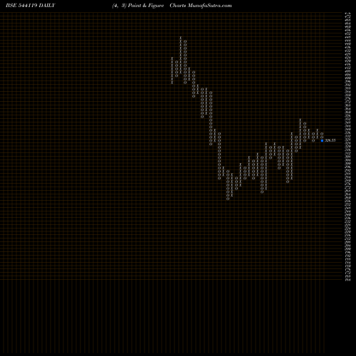 Free Point and Figure charts RPTECH 544119 share BSE Stock Exchange 