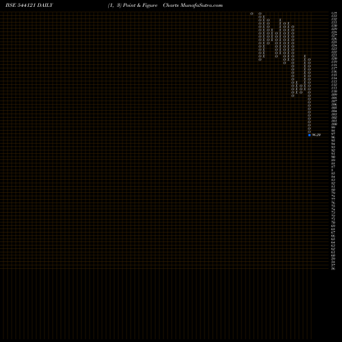 Free Point and Figure charts RUDRAGAS 544121 share BSE Stock Exchange 