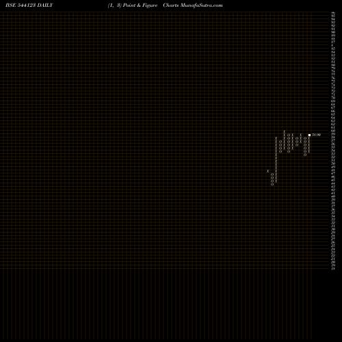 Free Point and Figure charts LICNMID100 544123 share BSE Stock Exchange 