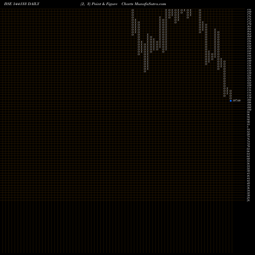 Free Point and Figure charts EXICOM 544133 share BSE Stock Exchange 