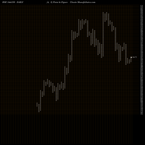 Free Point and Figure charts JGCHEM 544138 share BSE Stock Exchange 