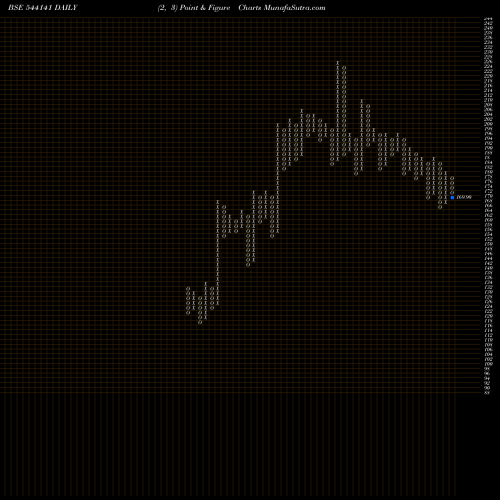 Free Point and Figure charts PESB 544141 share BSE Stock Exchange 