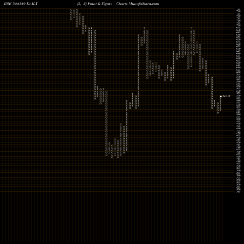 Free Point and Figure charts KRYSTAL 544149 share BSE Stock Exchange 
