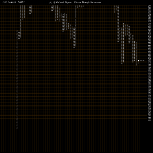 Free Point and Figure charts KPGEL 544150 share BSE Stock Exchange 