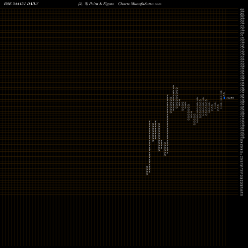 Free Point and Figure charts CHATHA 544151 share BSE Stock Exchange 