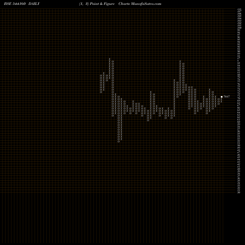Free Point and Figure charts JAYKAILASH 544160 share BSE Stock Exchange 