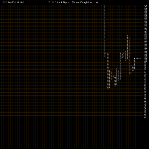 Free Point and Figure charts VARYAA 544168 share BSE Stock Exchange 