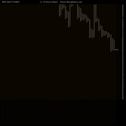 Free Point and Figure charts STAL 544171 share BSE Stock Exchange 