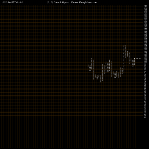 Free Point and Figure charts AZTEC 544177 share BSE Stock Exchange 