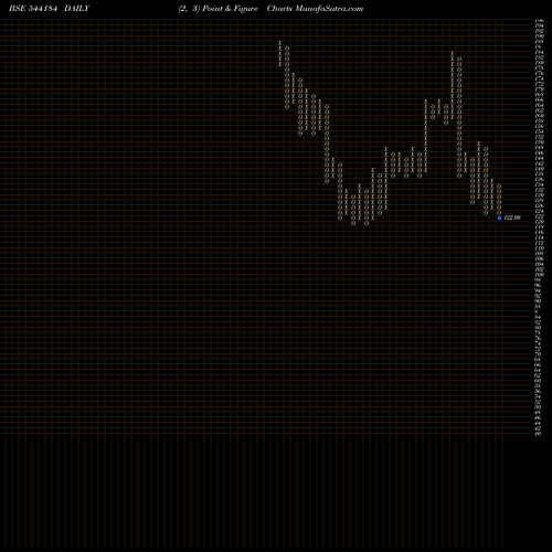 Free Point and Figure charts BOROSCI 544184 share BSE Stock Exchange 