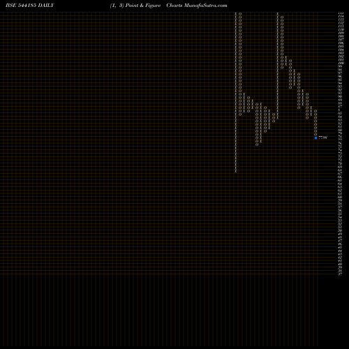 Free Point and Figure charts ADTECH 544185 share BSE Stock Exchange 