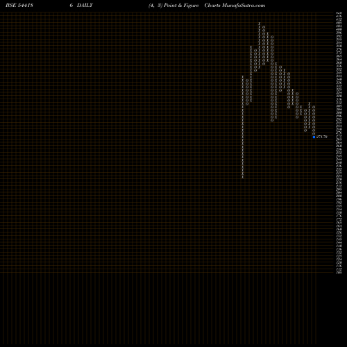 Free Point and Figure charts TOTEM 544186 share BSE Stock Exchange 