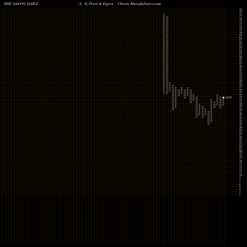 Free Point and Figure charts PURPLEFIN 544191 share BSE Stock Exchange 